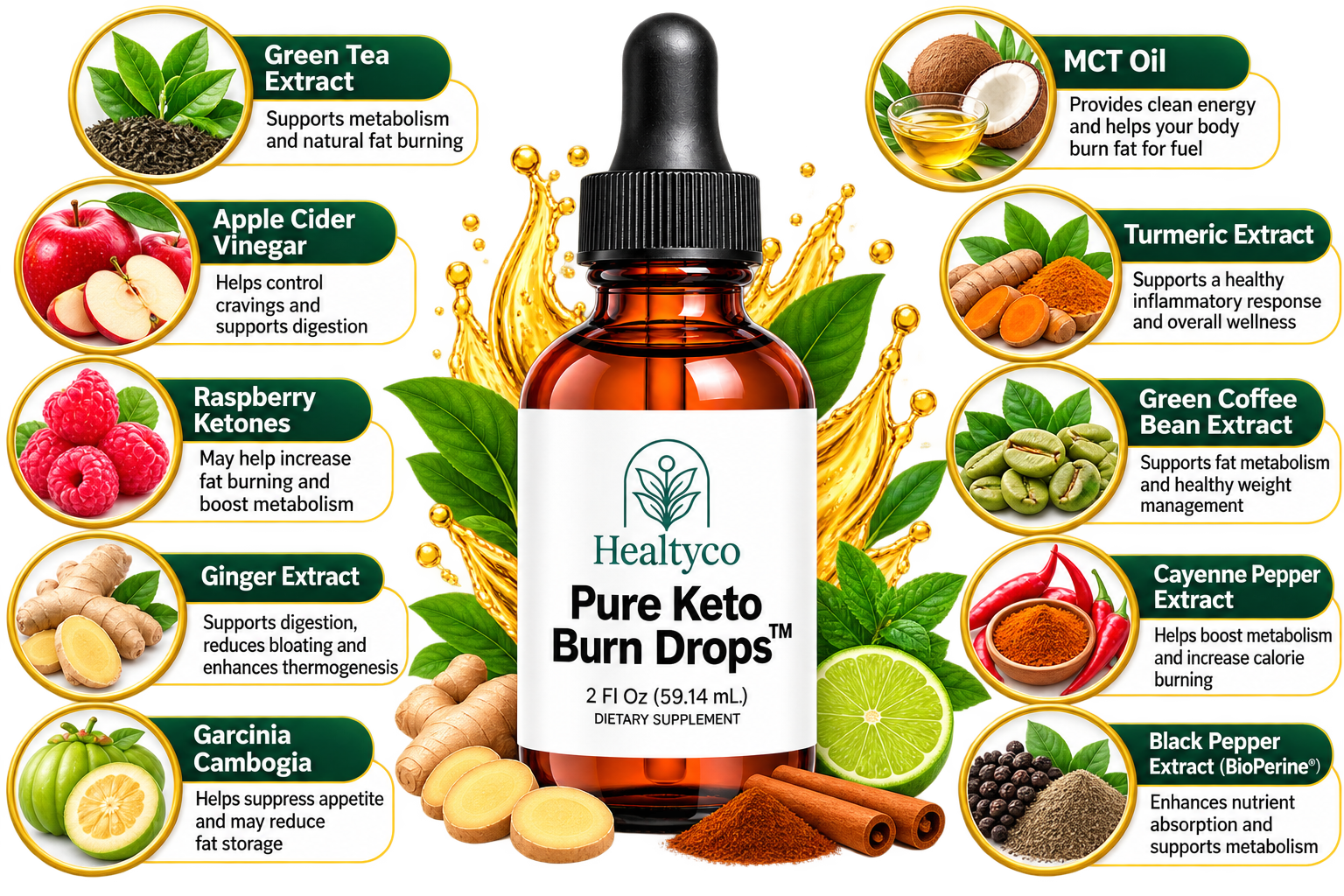 Ingredient graphic showing the ten Pure Keto Burn Drops ingredients and what each is listed for