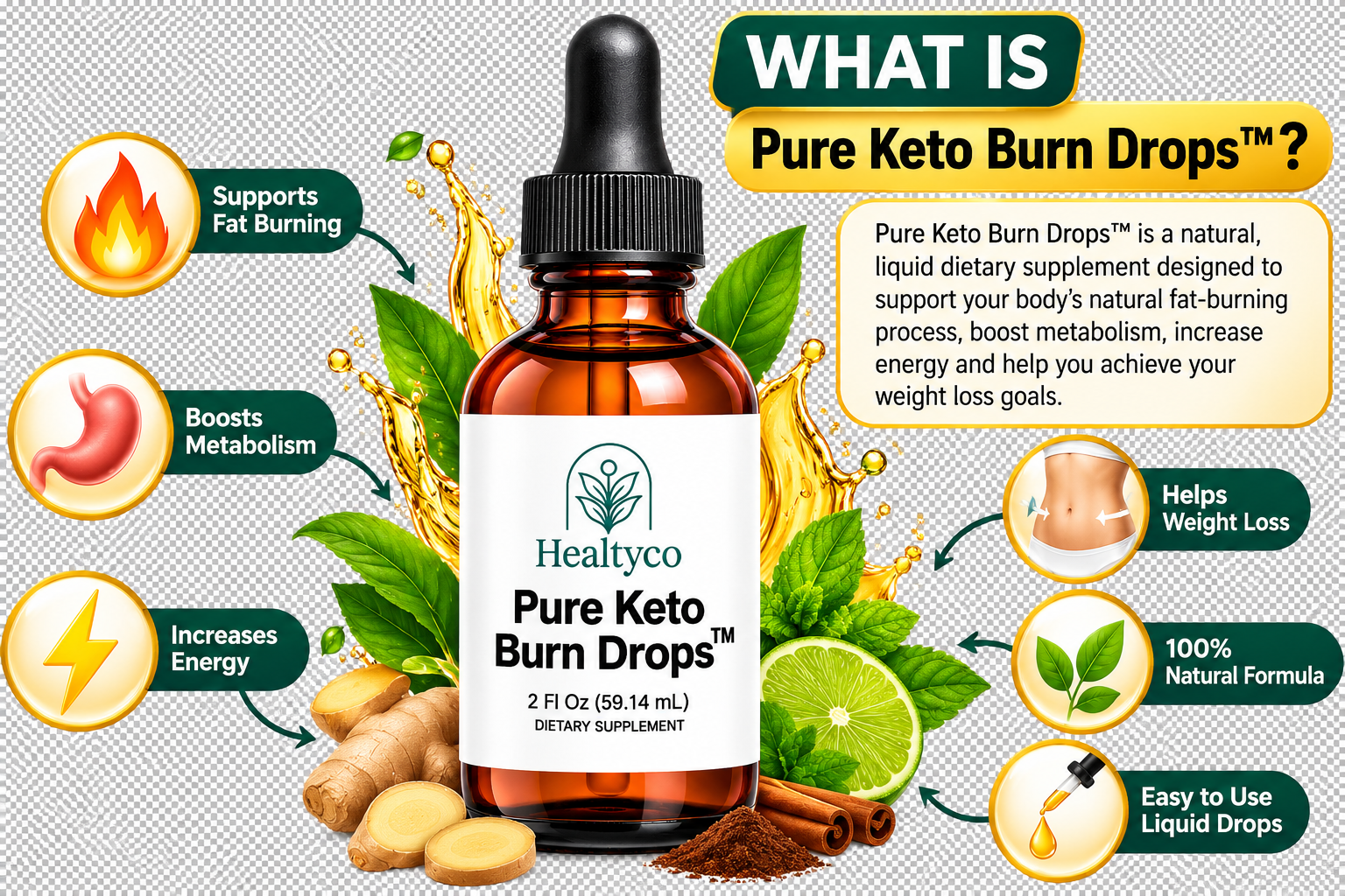 Pure Keto Burn Drops overview graphic with six label callouts